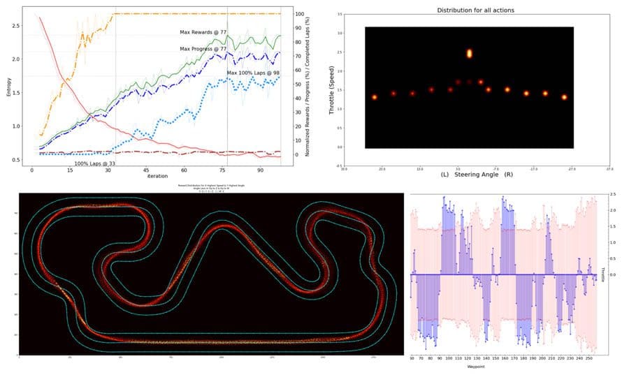 Log analysis visualizations