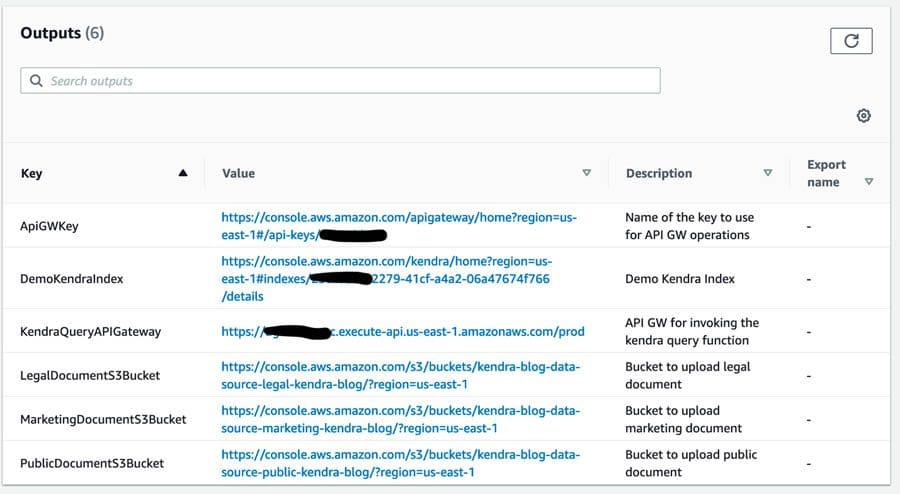 CloudWatch Outputs Section