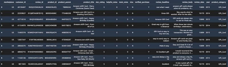 After running the last SELECT query, because the user has full SELECT permissions for the table, the query output includes all the columns in the amazon_reviews_parquet table.