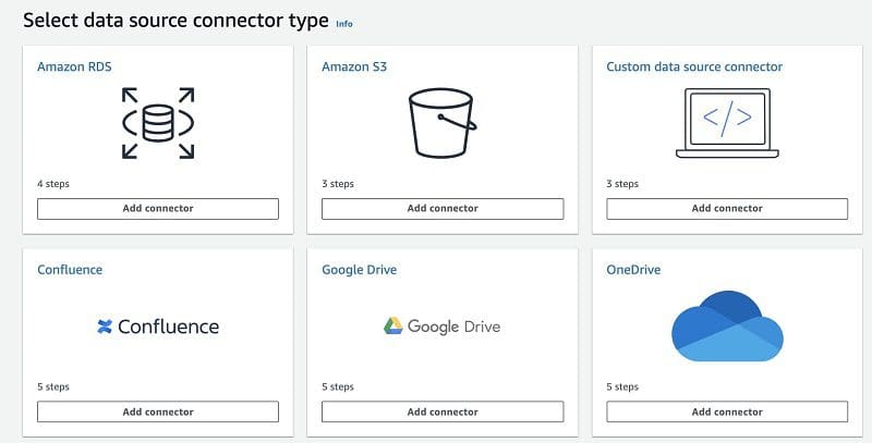 A diagram showing how to Choose create a data source