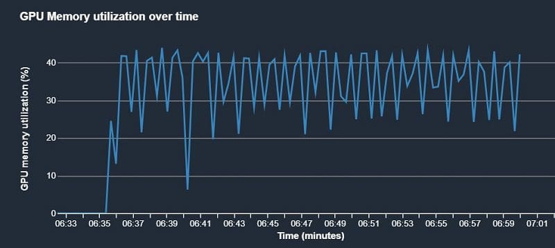 A common footprint of this bottleneck are periodic dips in GPU utilization, which can be correlated with heavy callback activity (see the following visualization).