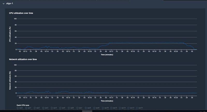 You can expand each algorithm to get deep dive information such as CPU utilization, network utilization, and system metrics.