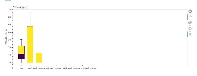 The following boxplot is a snapshot from this timestamp that shows for each node the total CPU utilization.