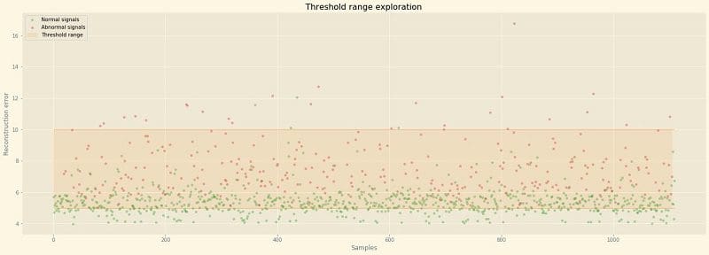 First, let's visualize how this threshold range separates our signals on a scatter plot of all the testing samples.