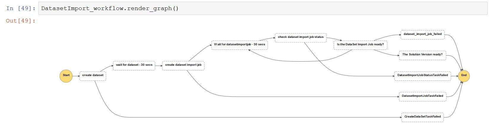 The following screenshot shows the dataset Import workflow view.