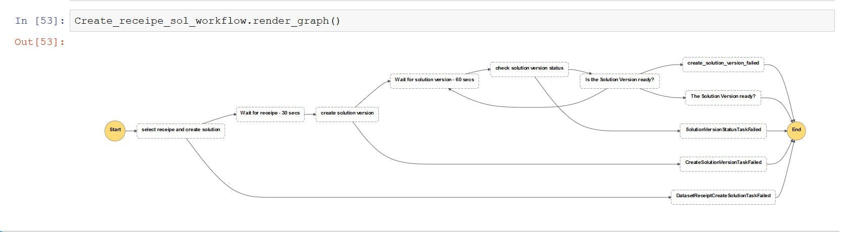 The following screenshot shows the create recipe workflow view.