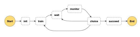 The following diagram shows a schematic of the workflow.