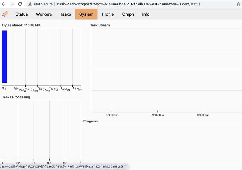 Enter the DNS name into your browser to view the Dask dashboard.