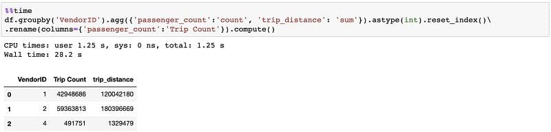 You can also perform aggregate operations across the entire dataset to identify the total number of trips and trip distance for each vendor