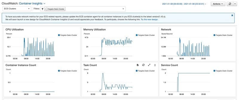 The following screenshot shows an example of the Container Insights UI for the preceding notebook run.