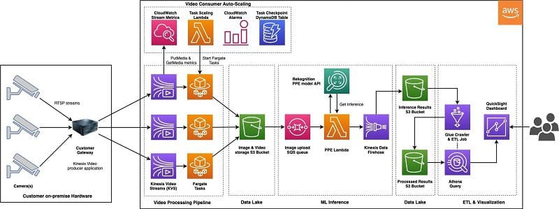 The following diagram illustrates this architecture.