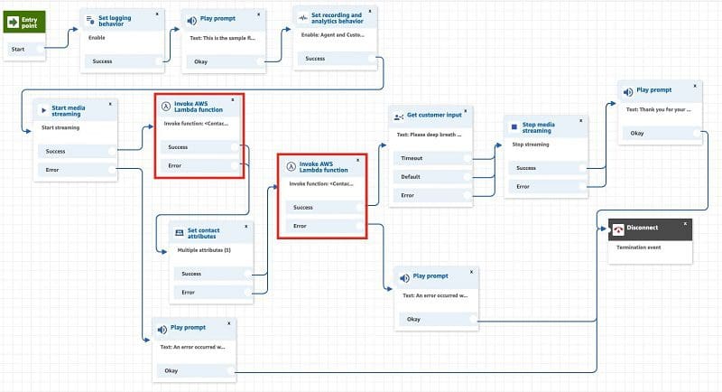 You can create a new inbound contact flow by importing the flow configuration file.