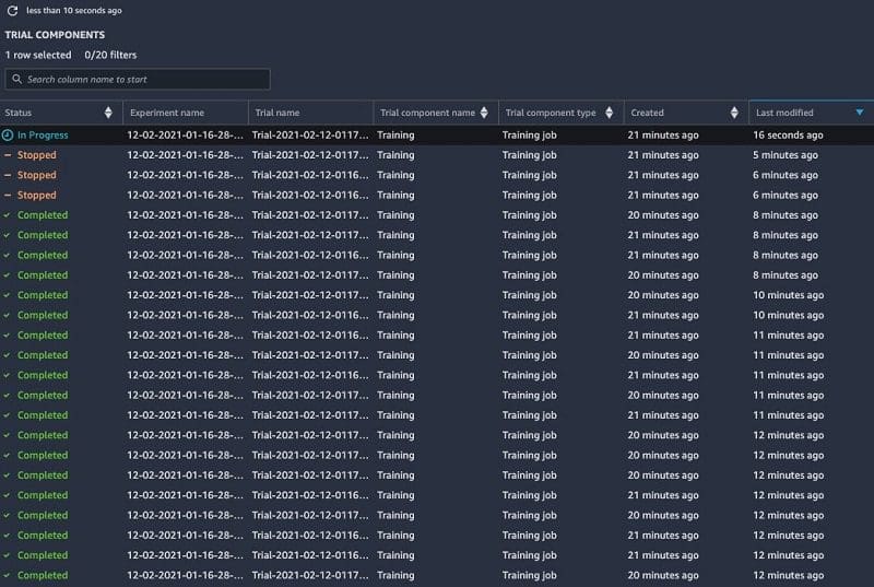 Debugger identified that the tensor variance of three jobs exceeded the gradient limits we set up in the rule and stopped them.