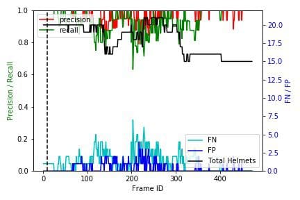 Unfortunately, most impacts or collisions happen in these frame ranges, and therefore we dug deeper into the error cases.