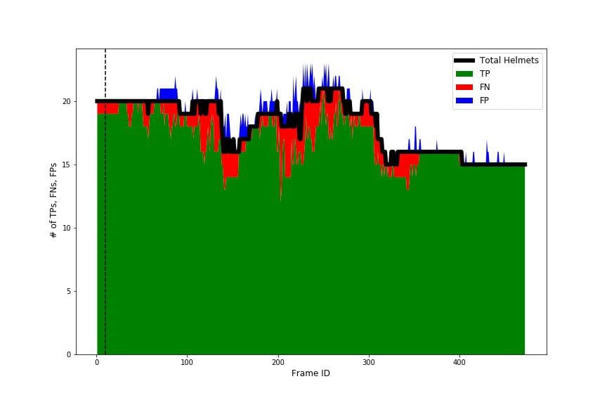 However, as you can see in the visualization, our model had limitations.