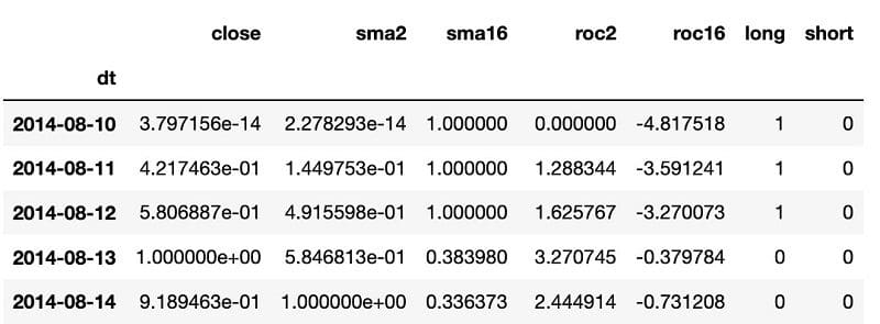 The following screenshot shows a sample of our training data.