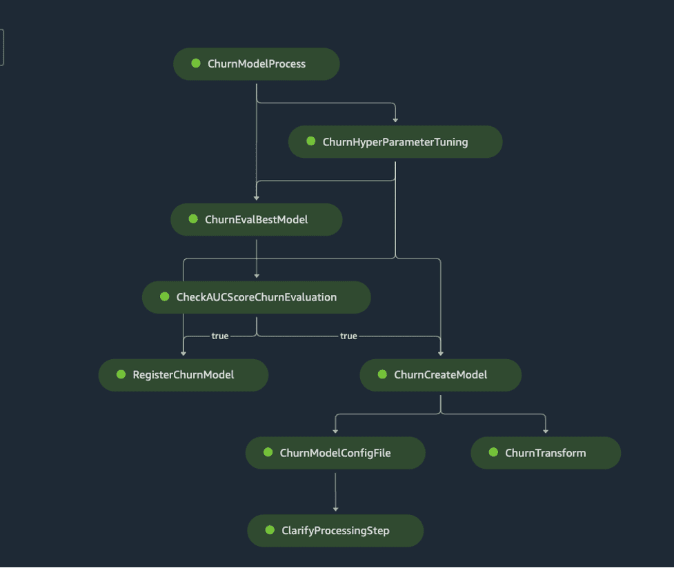 ML-4931-SMPipeline