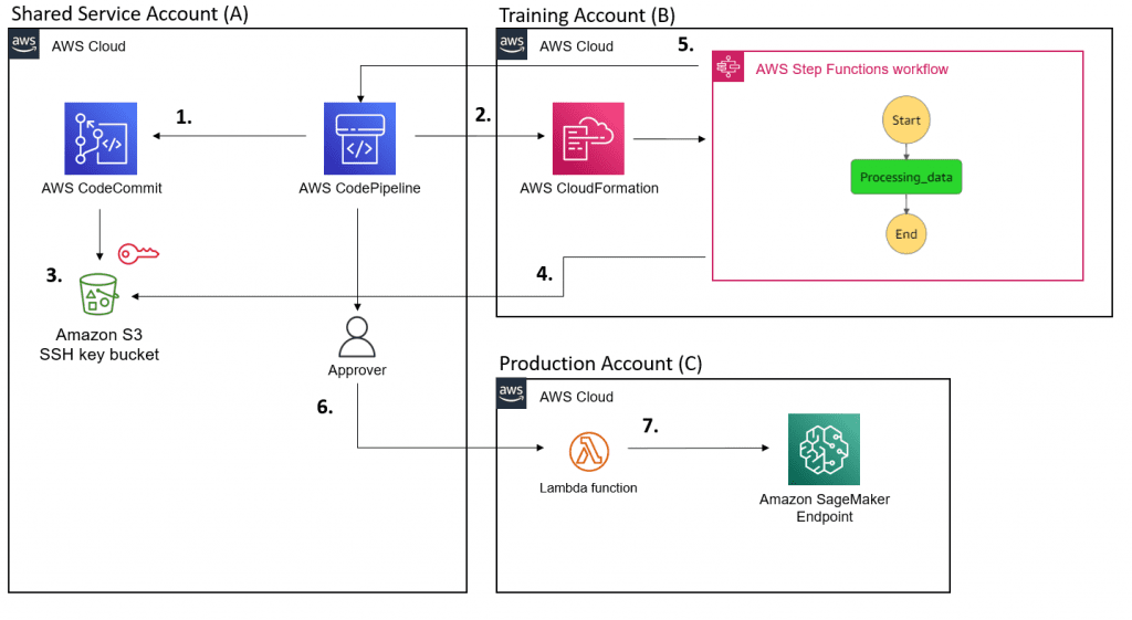 Scope of solution