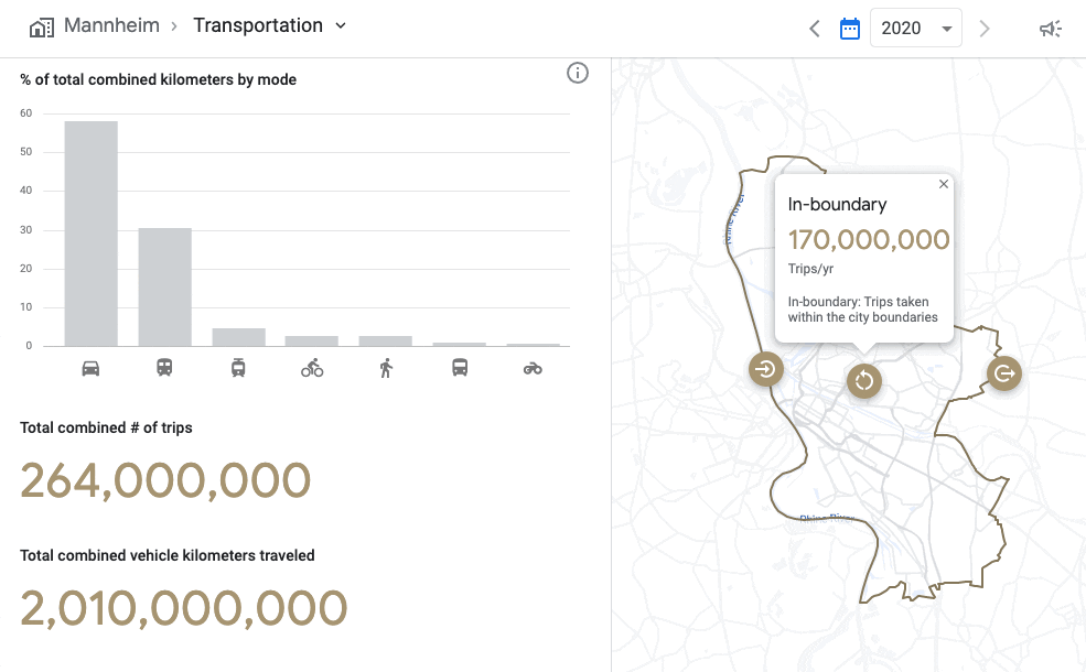 Multimodal transportation emissions insights from Google’s Environmental Insights Explorer