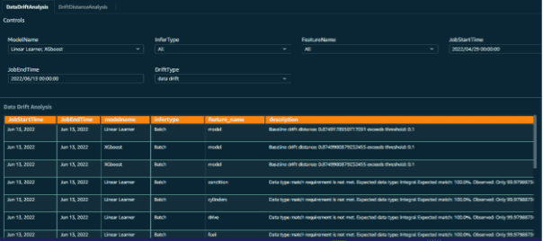 Model monitor dashboard with selection prompts