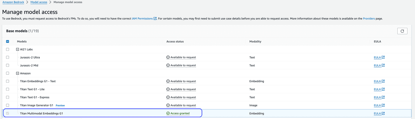 Manage model access in Amazon Bedrock