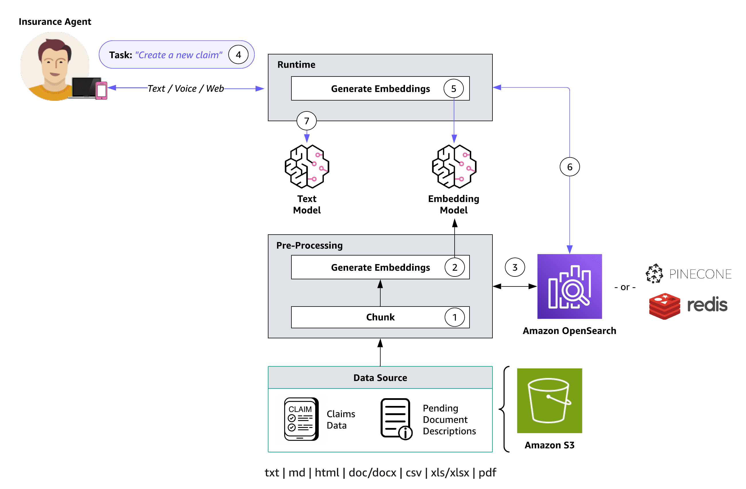 Knowledge Bases overview