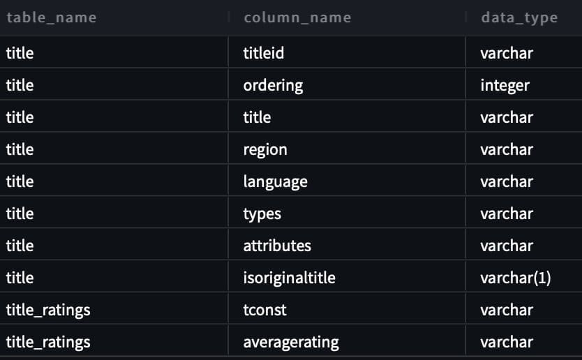 Table showing the attributes of the example IMBD dataset.