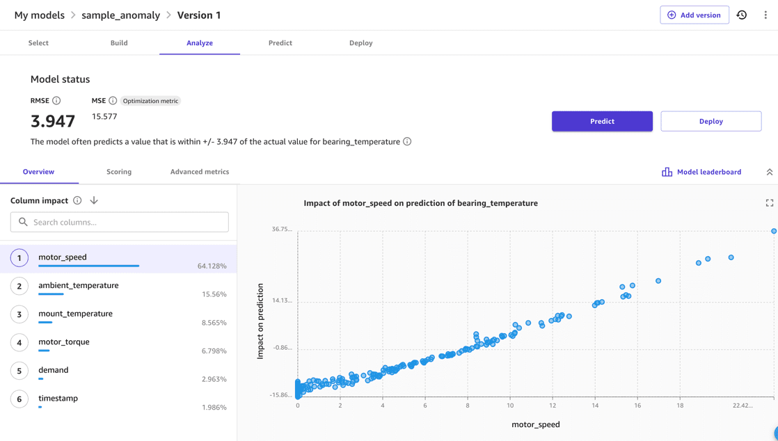 A graph showing the actual and predicted motor speed. The relationship is linear with some noise.