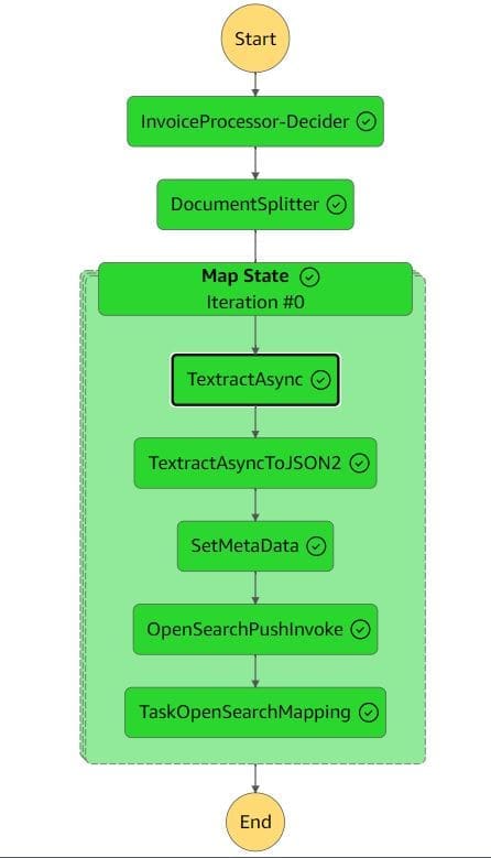 Step function workflow