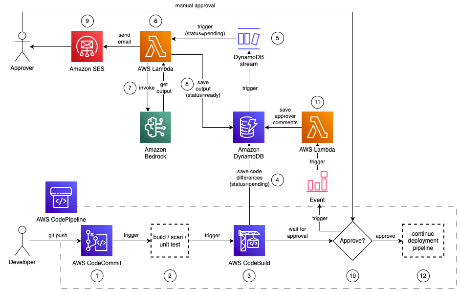 Architecture Diagram