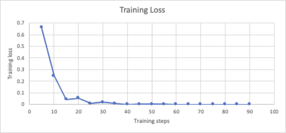 RLHF training process