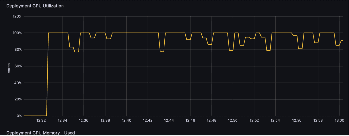 GPU utilization with the new simplified architecture 