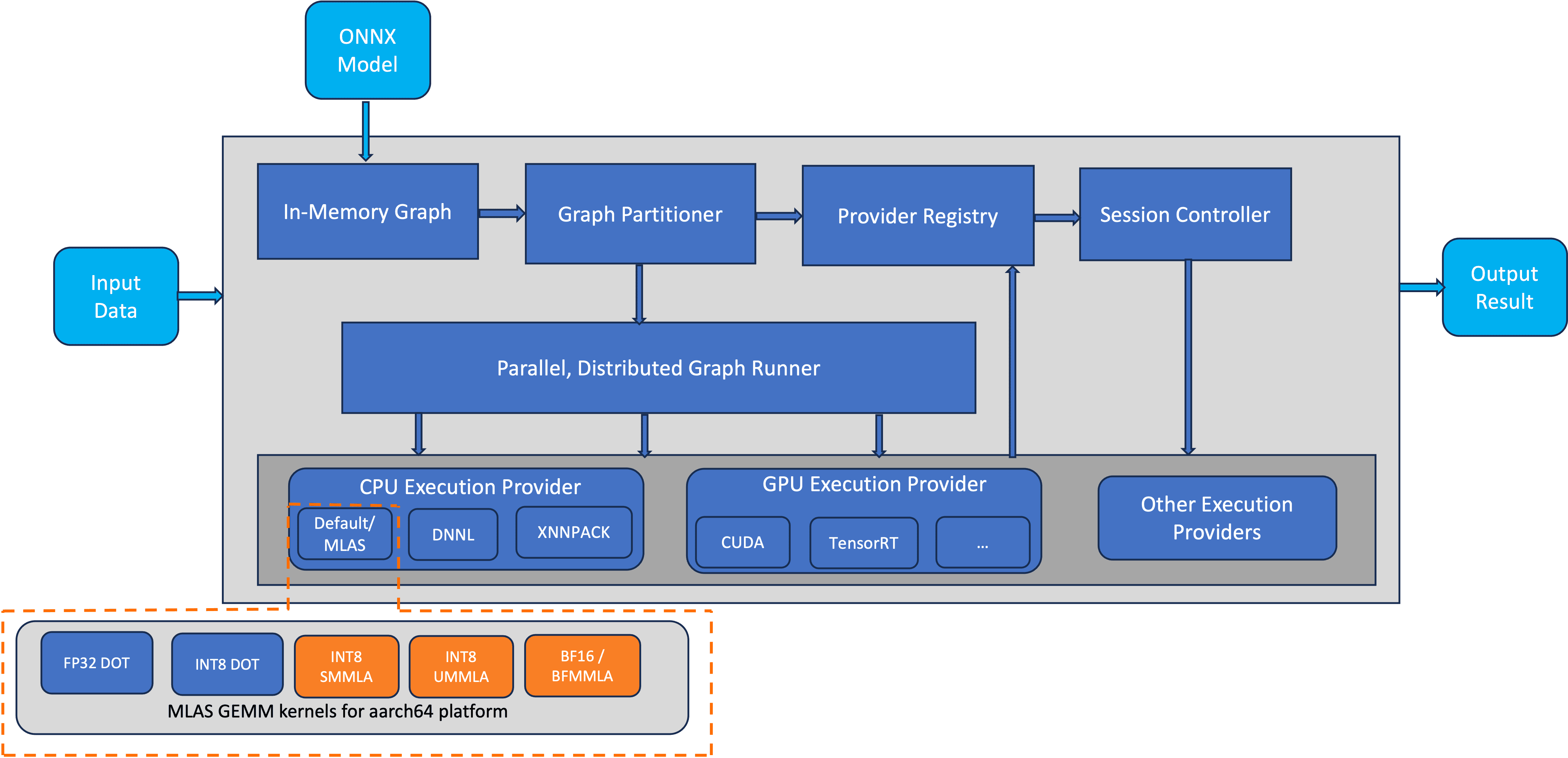 onnxruntime_flow_Graviton_kernels