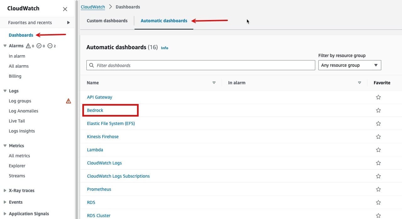 Figure 1: From Dashboards in the CloudWatch console, you can find Automatic Dashboards for Amazon Bedrock workloads