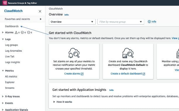 Figure: 4 In the CloudWatch console you have the option to create custom dashboards