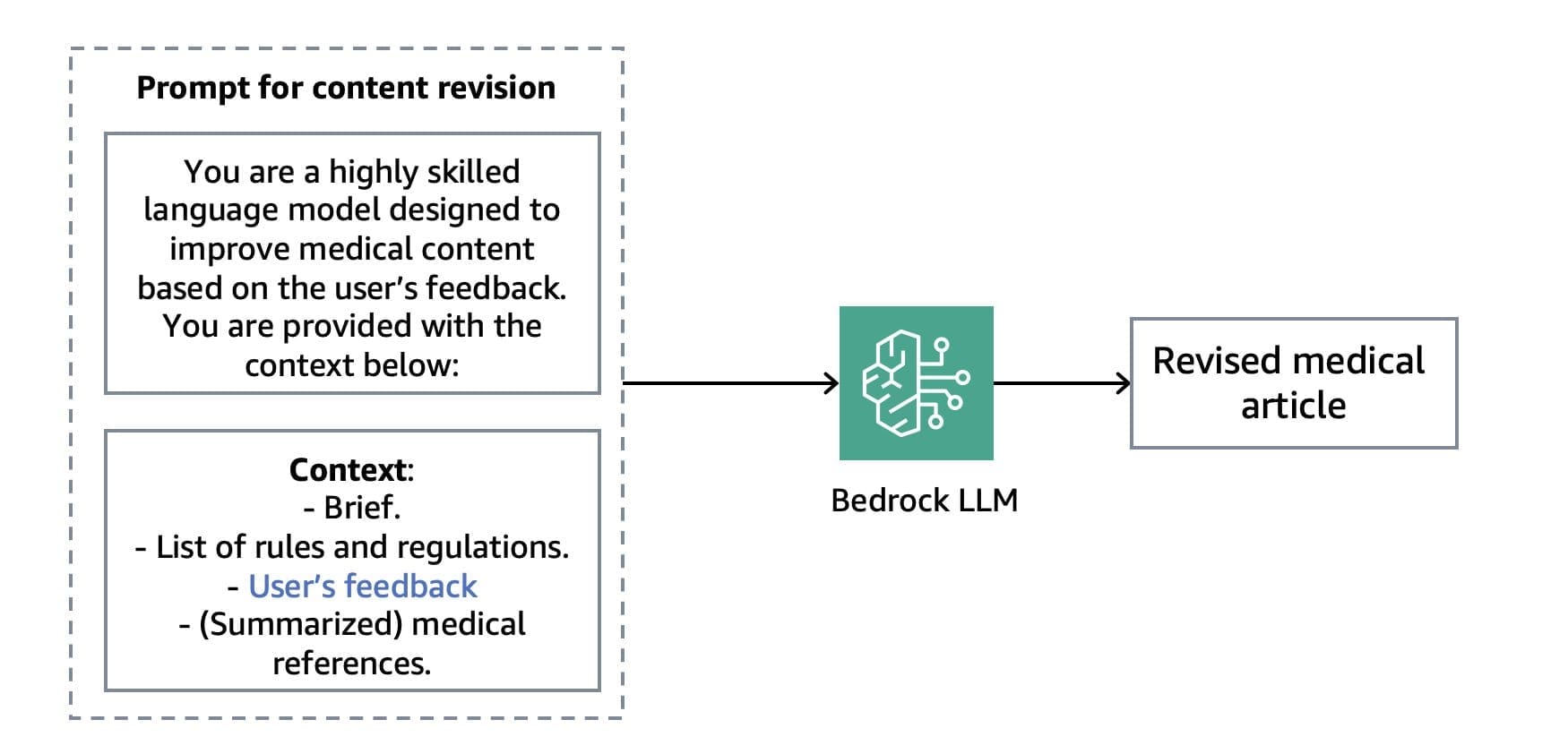 Image 7: A simplified version of the content revision prompt