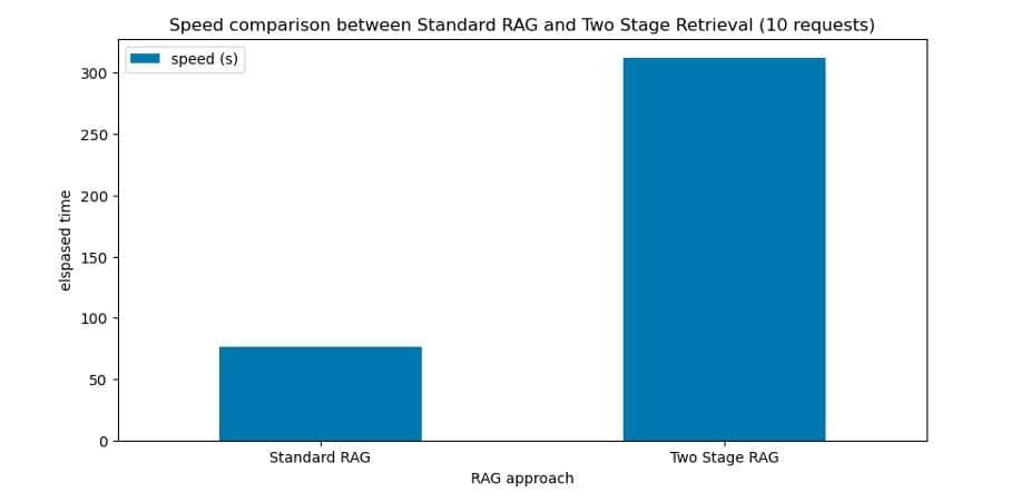 reranking model speed comparison