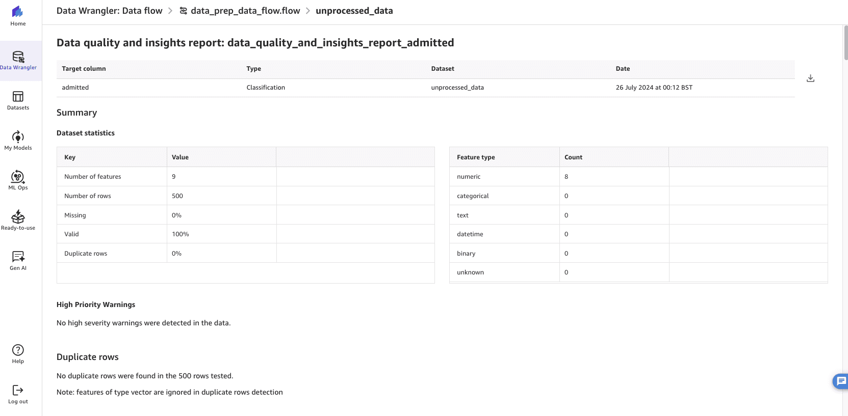 The screenshot shows how SageMaker Data Wrangler’s data quality and insights report is used to perform analysis of the data. It shows a summary of dataset characteristics, such as number of features, number of rows, missing values, duplicated rows and data validity. 