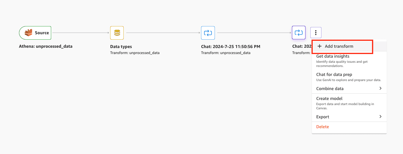 The screenshot shows how a transform can be added to a data flow in SageMaker Data Wrangler. The add transform option on the final step is highlighted.