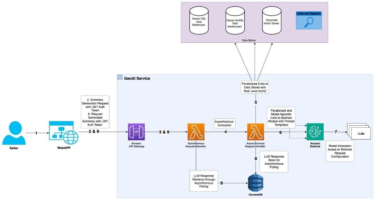 architecture diagram