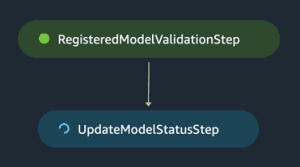 A node, RegisteredModelValidationStep on top pointing to the second node below, UpdateModelStatusStep