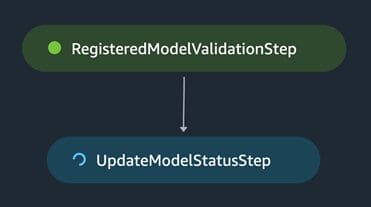 A node, RegisteredModelValidationStep on top pointing to the second node below, UpdateModelStatusStep