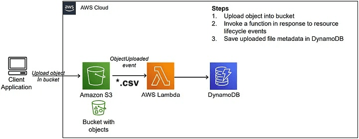 Few-shot prompting example 1