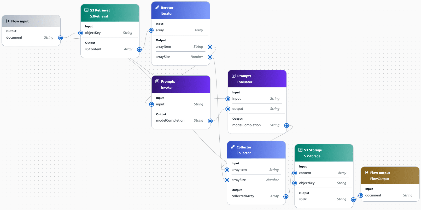 Prompt evaluation flow at scale