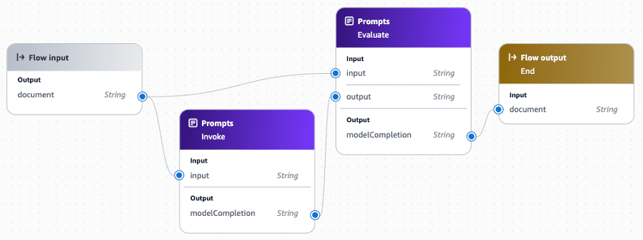 Simple prompt evaluation flow