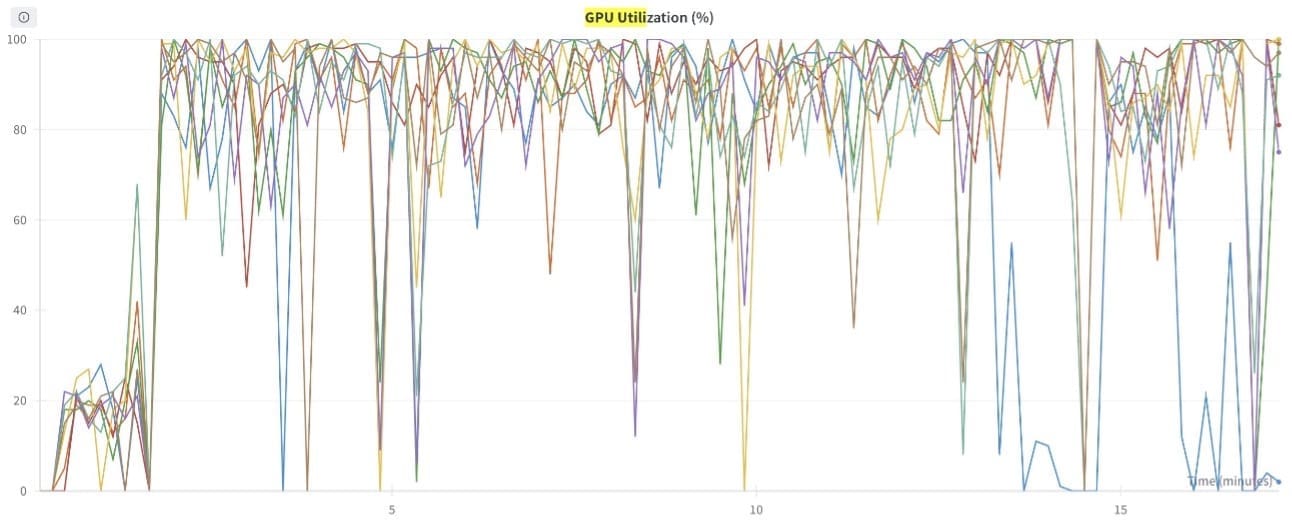 GPU Compute Utilization