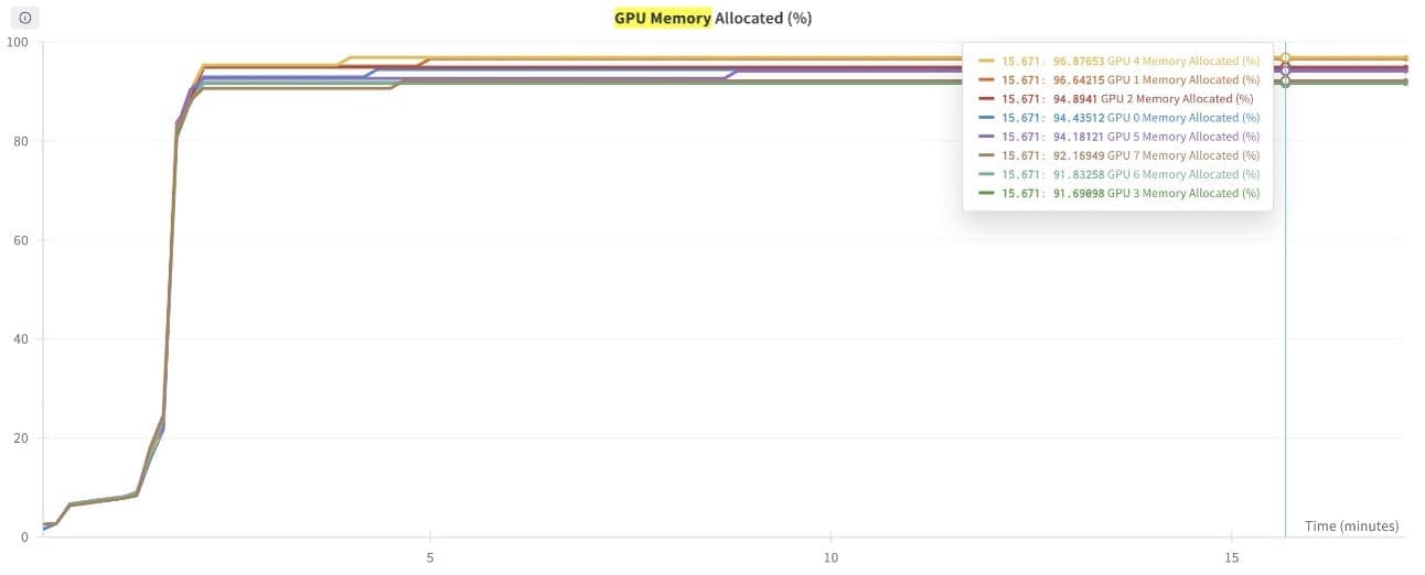 GPU Memory Utilization