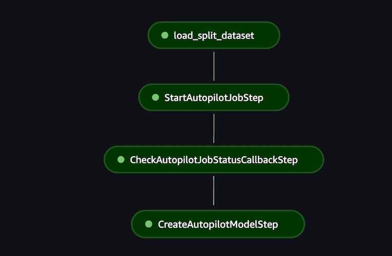 Add training pipeline image