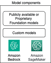 model components