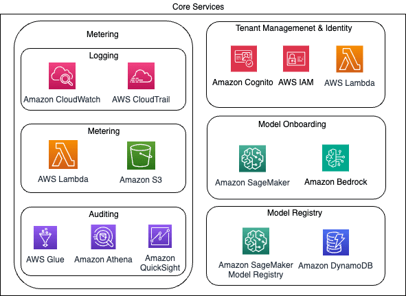 core services